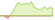 4 Wochen Entwicklung Bloomberg BioEnergy Screened-ETFs
