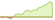 4 Wochen Entwicklung STOXX® Europe 600 Energy ESG+-ETFs