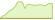 Grafico ETF EURO STOXX® Select Dividend 30