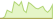 4 week development Carbon EUA ETFs