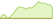 4 week development Bitcoin ETFs